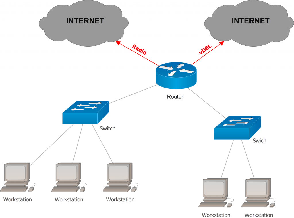 Highstackfix Child Rack Traversal Router Backup