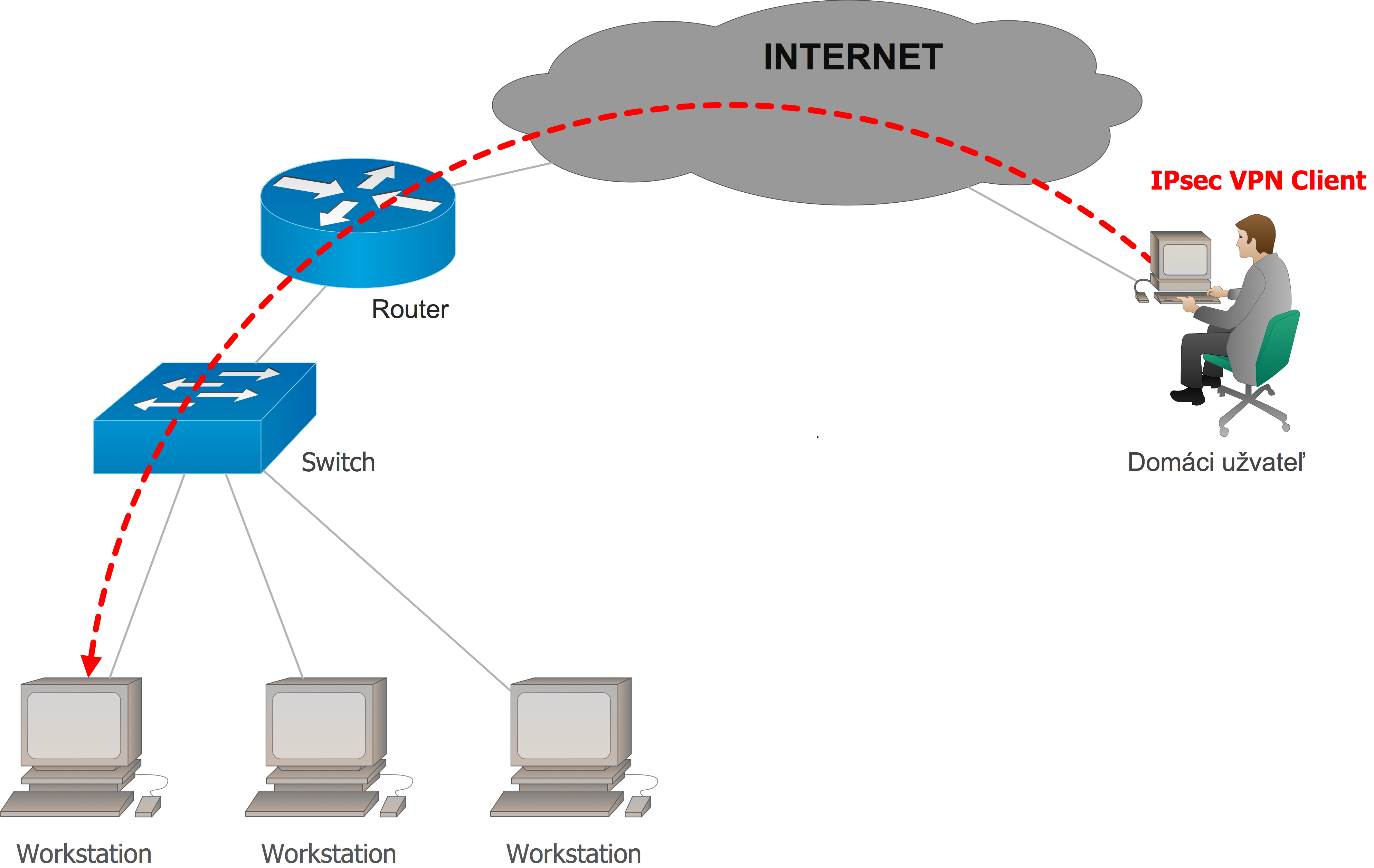 vpn client on router
