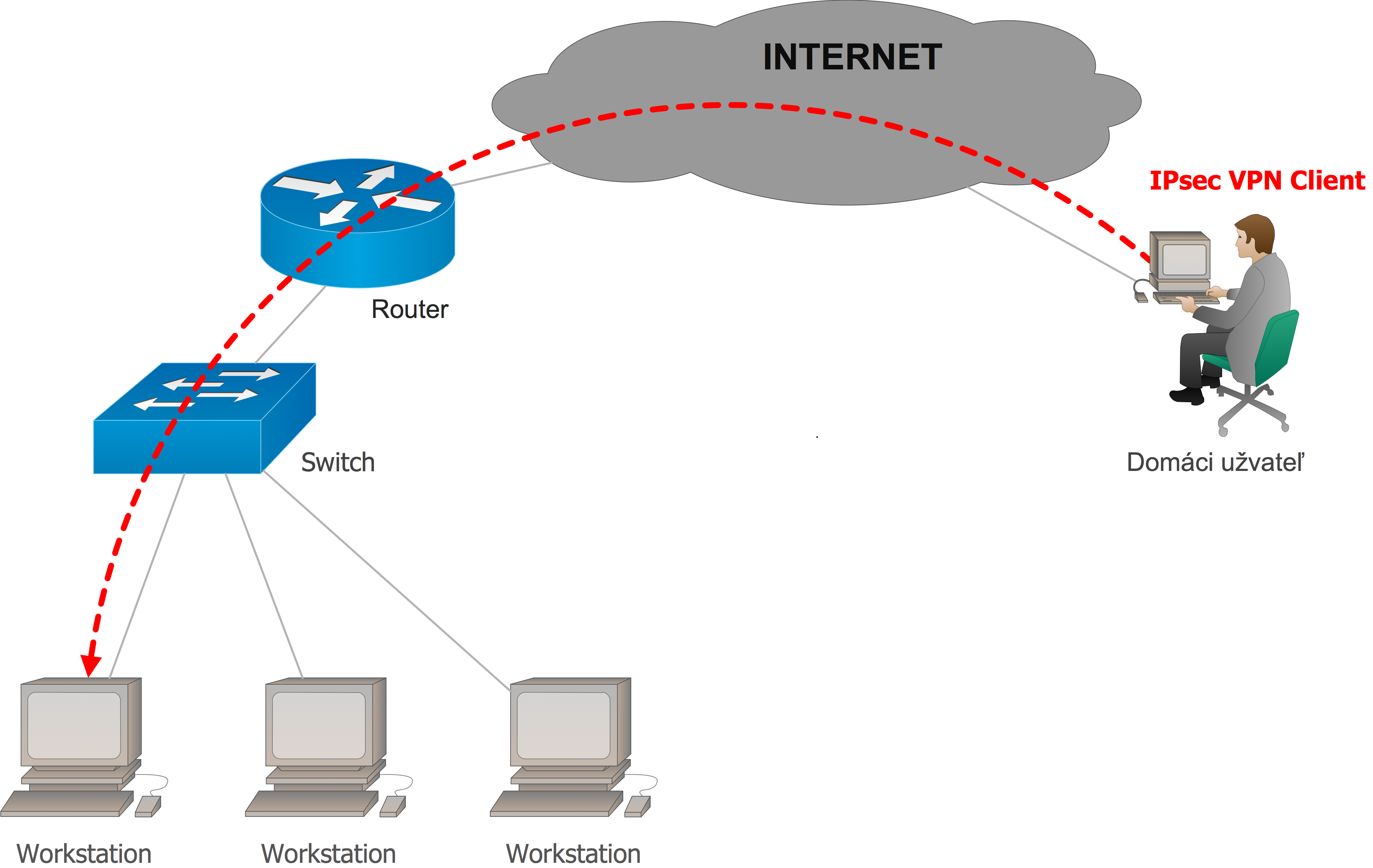 Рабочие vpn сервера. Впн роутер. VPN client в роутере. VPN на даче через роутер. VPN на базе маршрутизаторов.